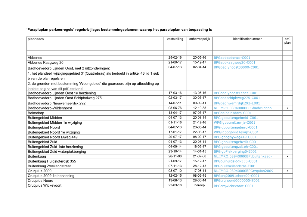 Parapluplan Parkeerregels’ Regels-Bijlage: Bestemmingsplannen Waarop Het Parapluplan Van Toepassing Is