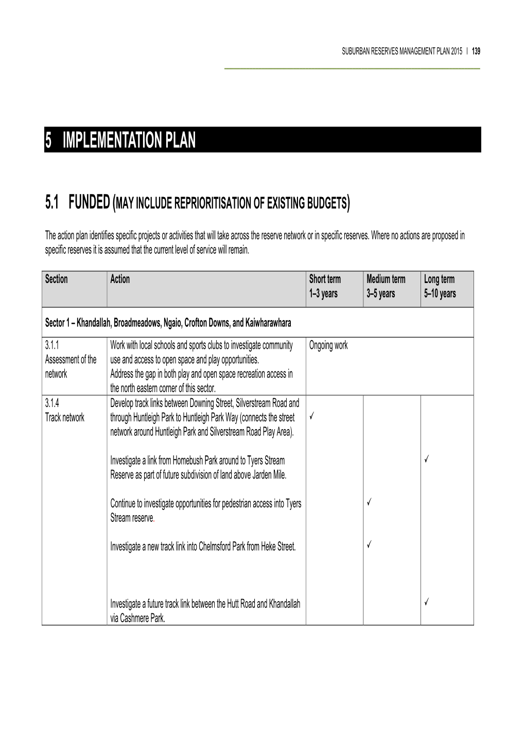 Implementation Plan