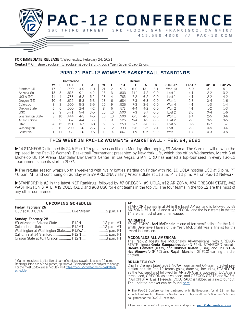 2020-21 Pac-12 Women's Basketball Scoreboard
