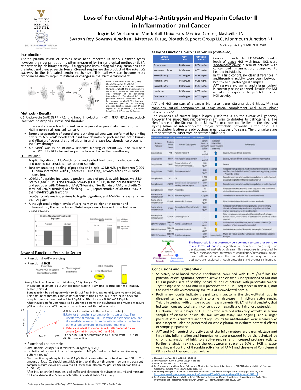 Loss of Functional Alpha-1-Antitrypsin and Heparin Cofactor II in Inflammation and Cancer Ingrid M