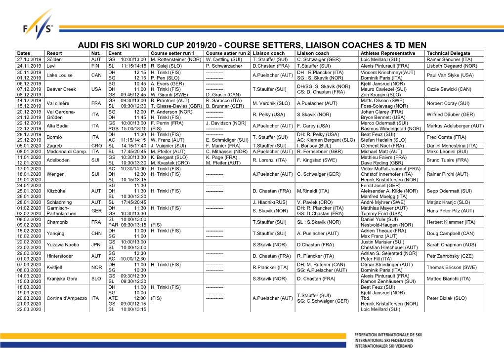 AUDI FIS SKI WORLD CUP 2019/20 - COURSE SETTERS, LIAISON COACHES & TD MEN Dates Resort Nat