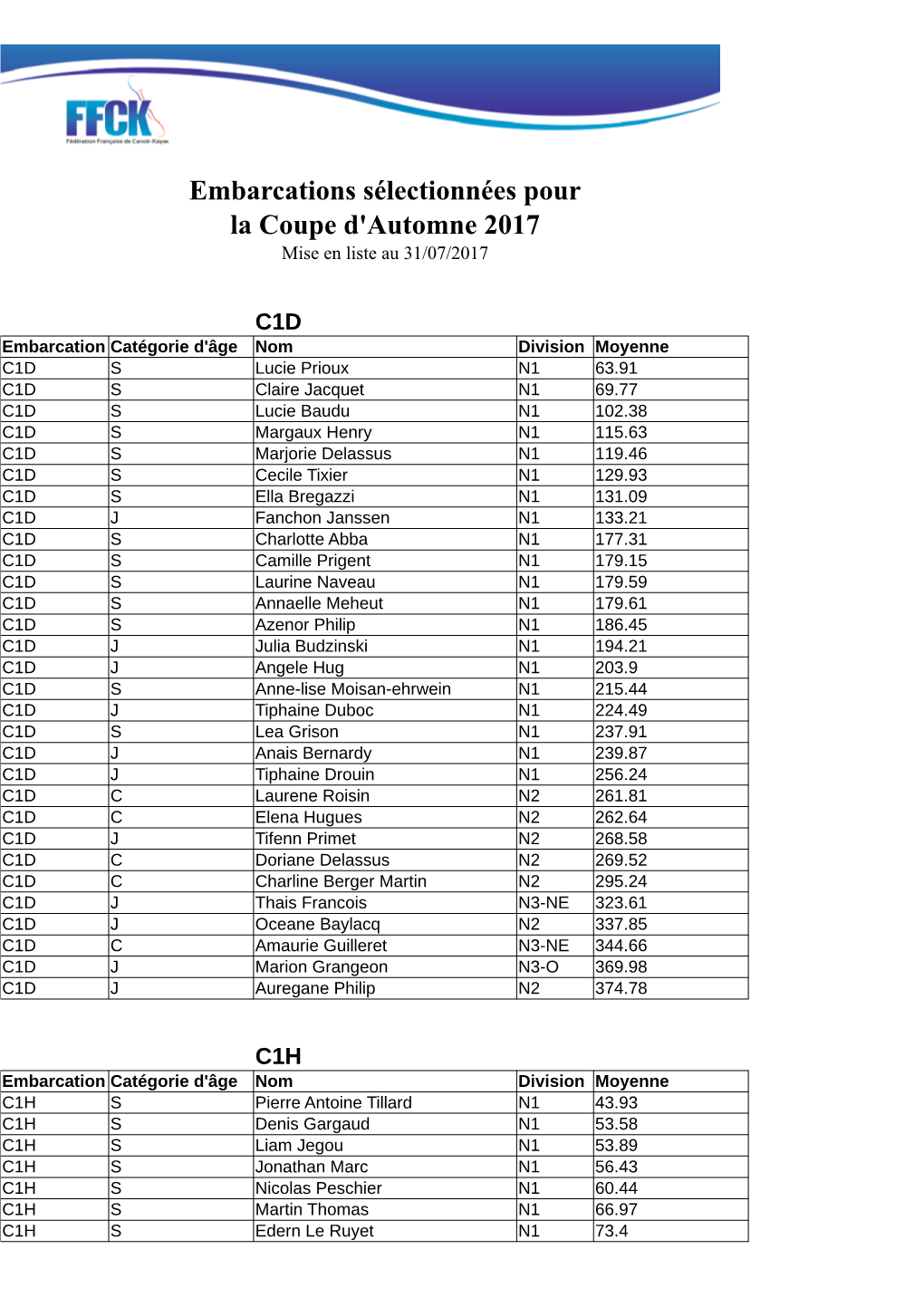 Embarcations Sélectionnées Pour La Coupe D'automne 2017 Mise En Liste Au 31/07/2017