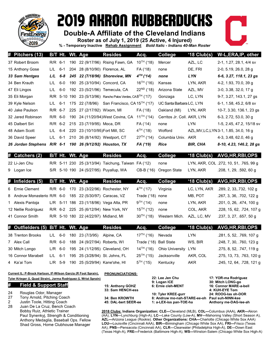 20190701 Akron Rubberducks Roster