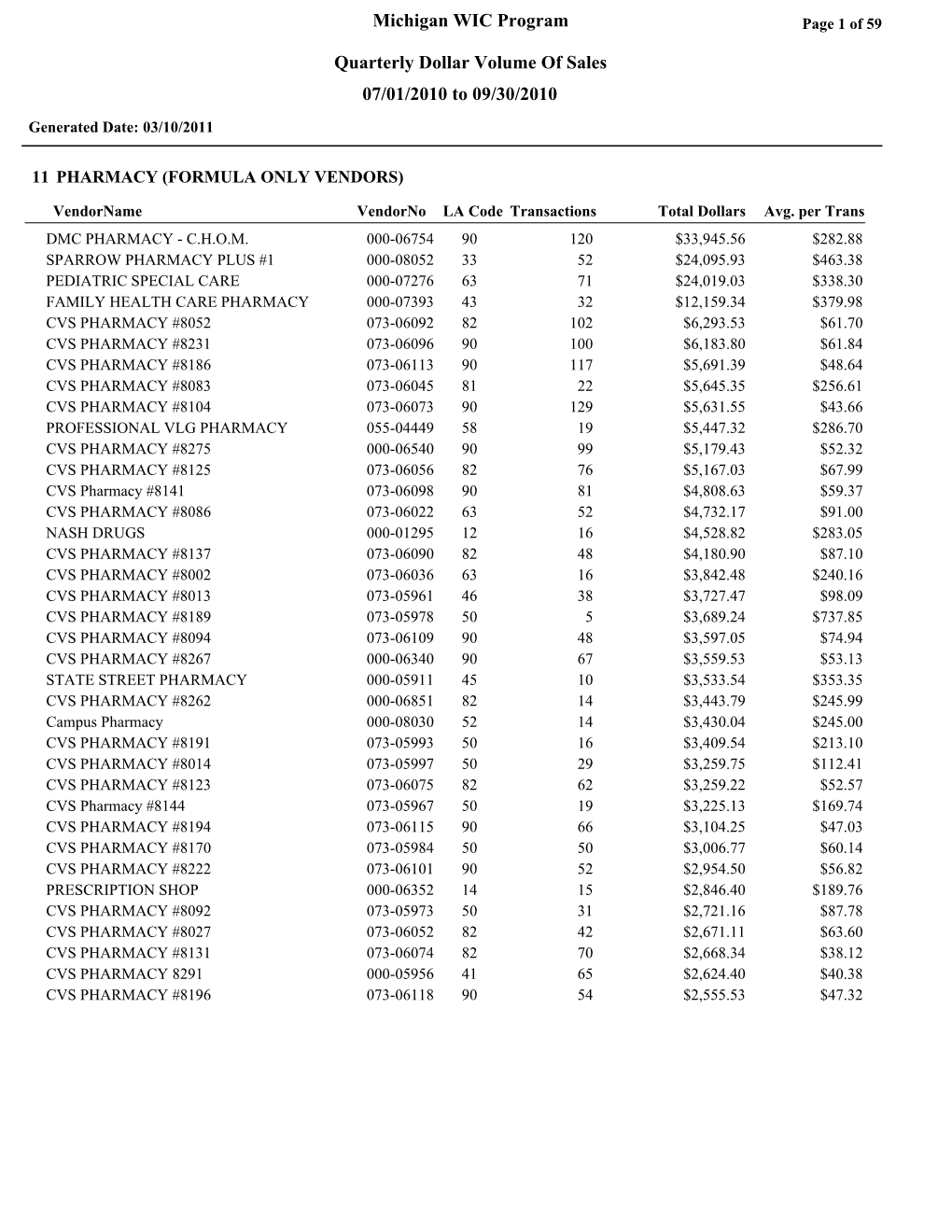 Michigan WIC Program Quarterly Dollar Volume of Sales 07/01/2010