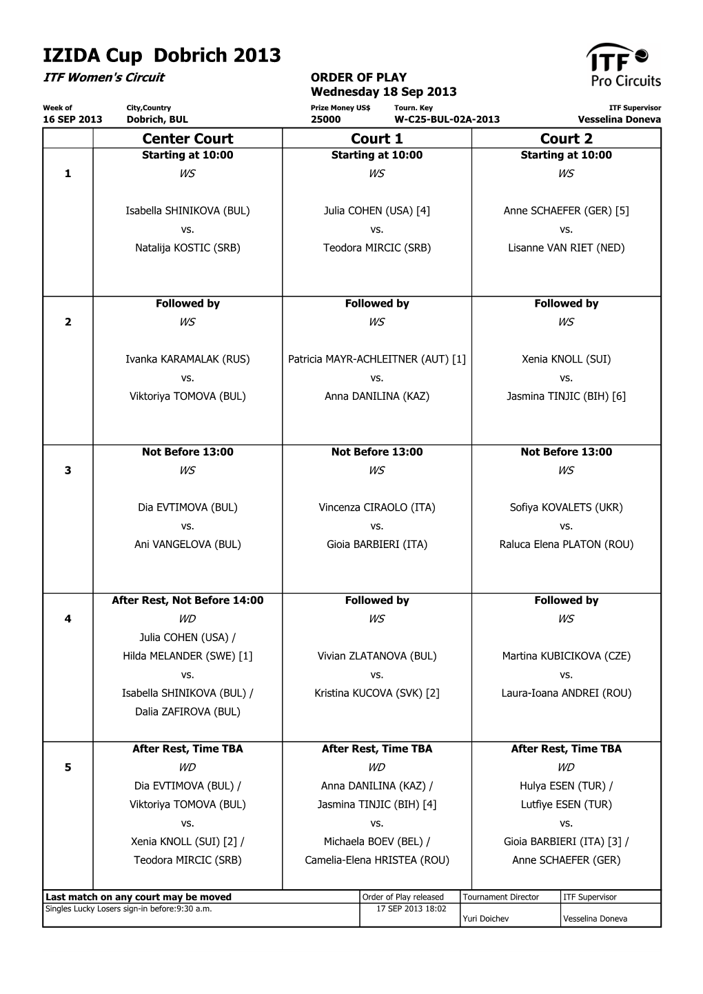 ITF Tournament Planner