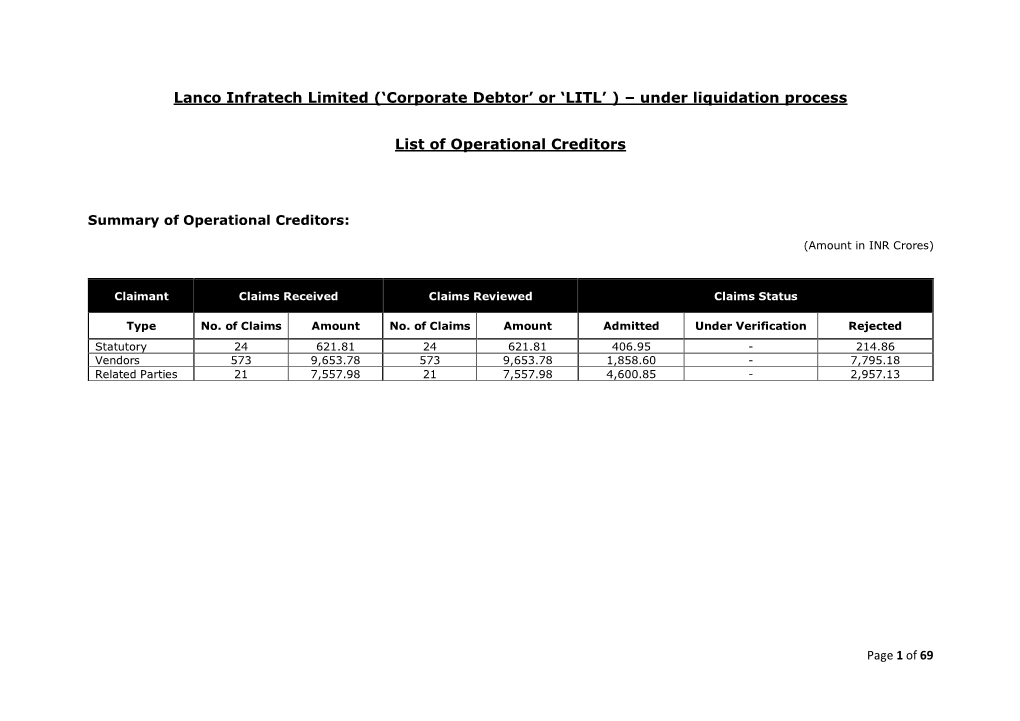Lanco Infratech Limited ('Corporate Debtor' Or 'LITL' ) – Under