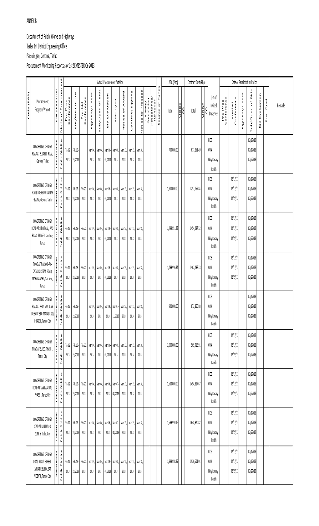 DPWH Tarlac 1St DEO PMR.Xlsx