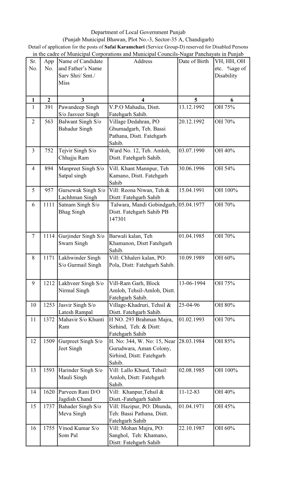 Safai Karamchari Fatehgarh.Pdf