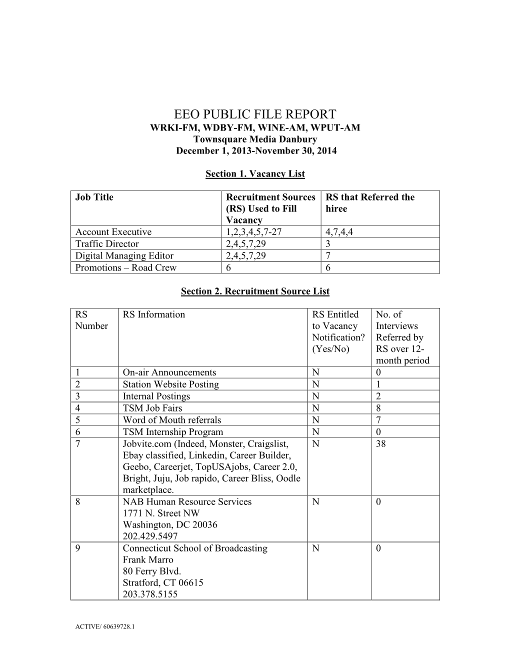 EEO PUBLIC FILE REPORT WRKI-FM, WDBY-FM, WINE-AM, WPUT-AM Townsquare Media Danbury December 1, 2013-November 30, 2014