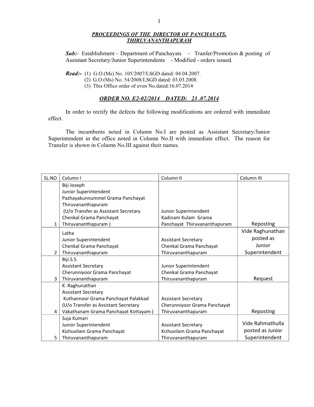 Department of Panchayats – Tranfer/Promotion & Posting of Assistant Secretary/Junior Supe