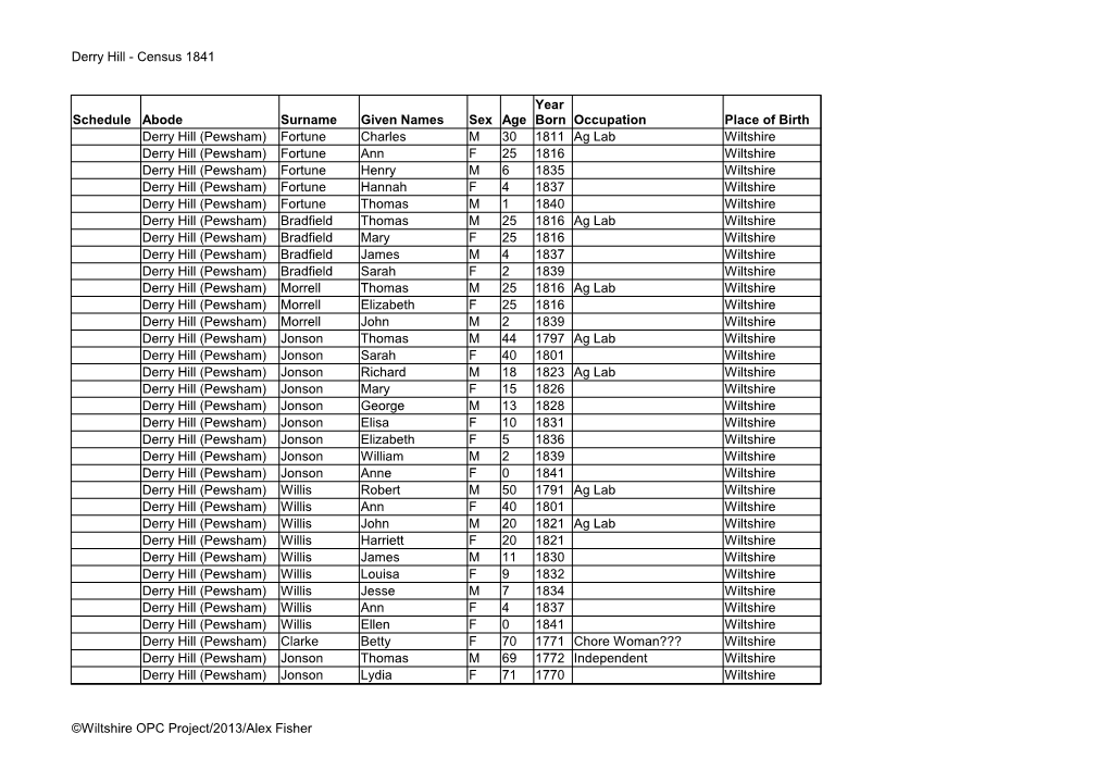 Derry Hill - Census 1841