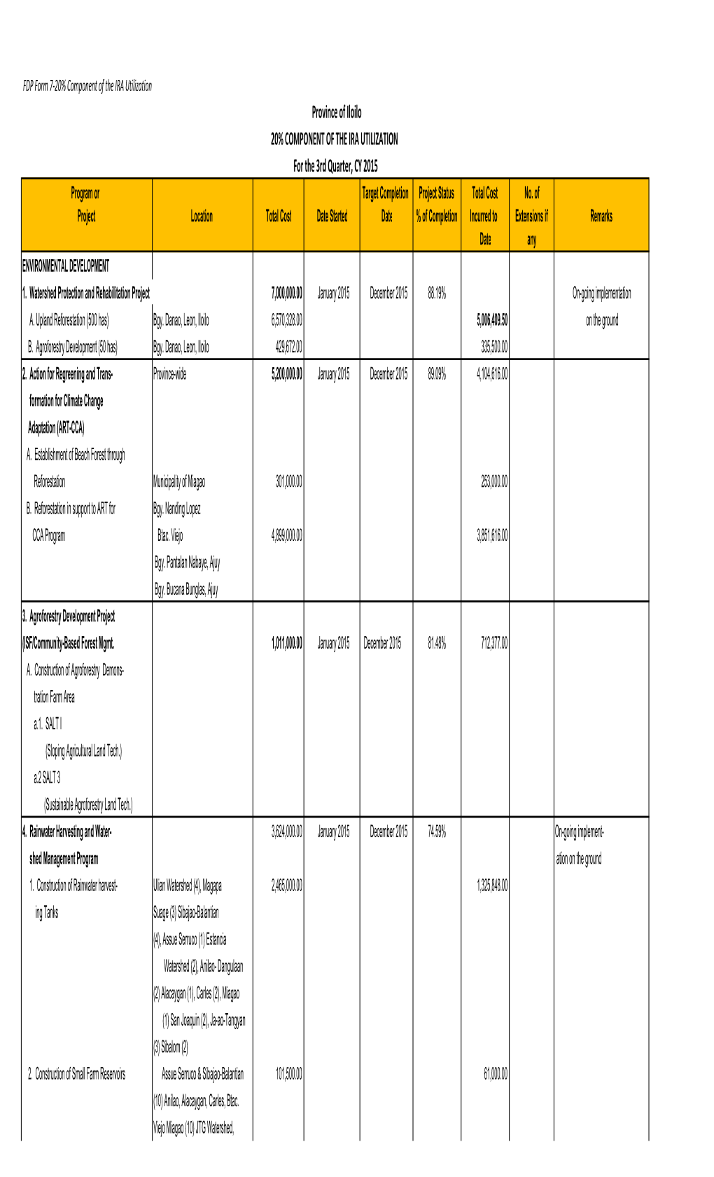 FDP Form 7-20% Component of the IRA Utilization