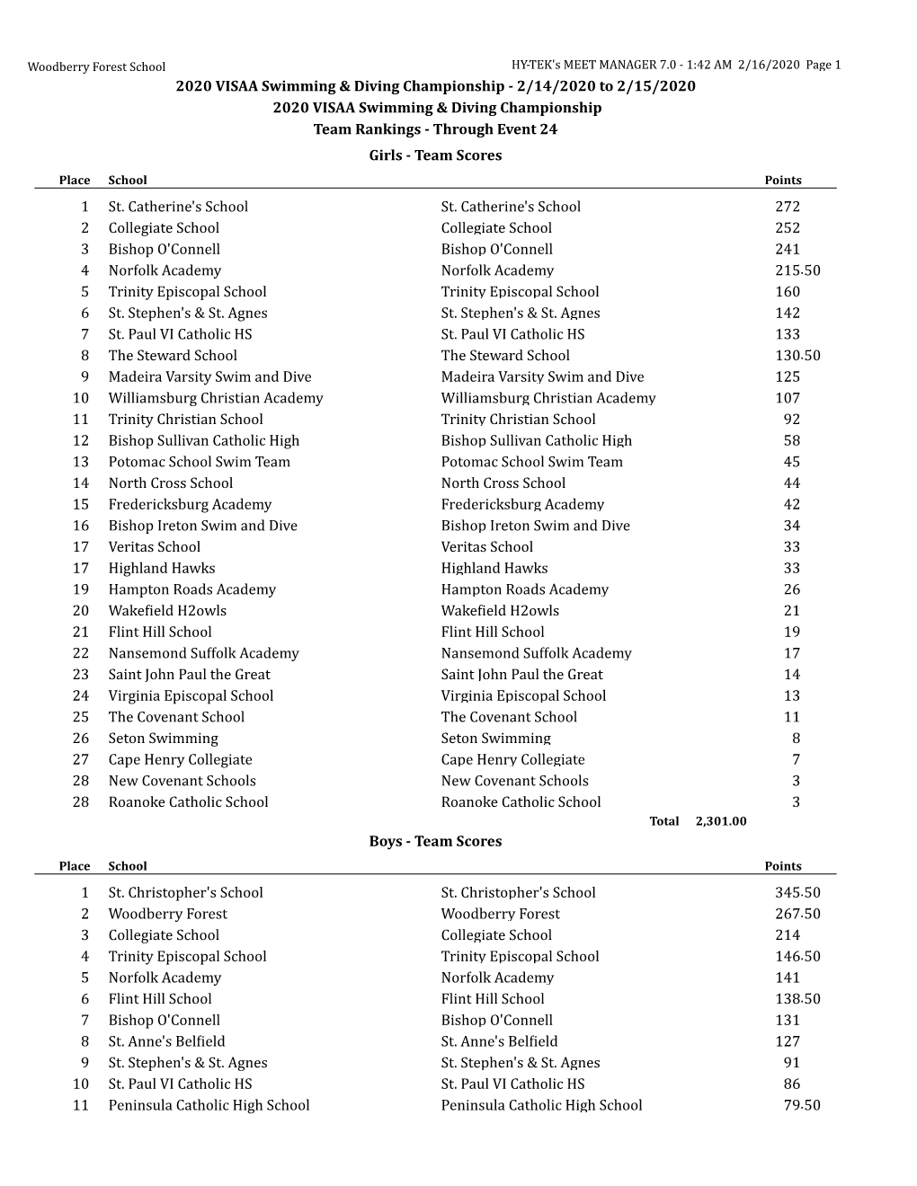 2020 VISAA Swimming & Diving Championship