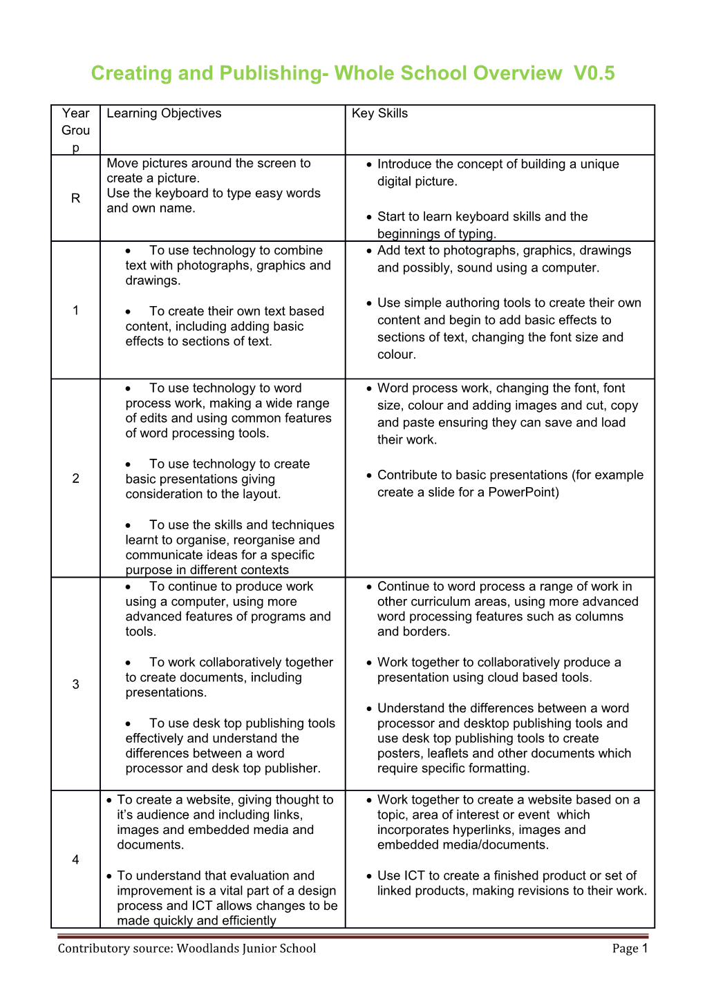 Creating And Publishing- Whole School Overview V0