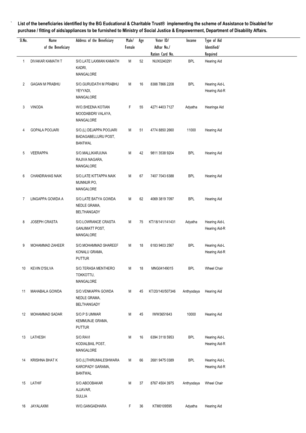 ` List of the Beneficiaries Identified by the BG Eudcational & Charitable