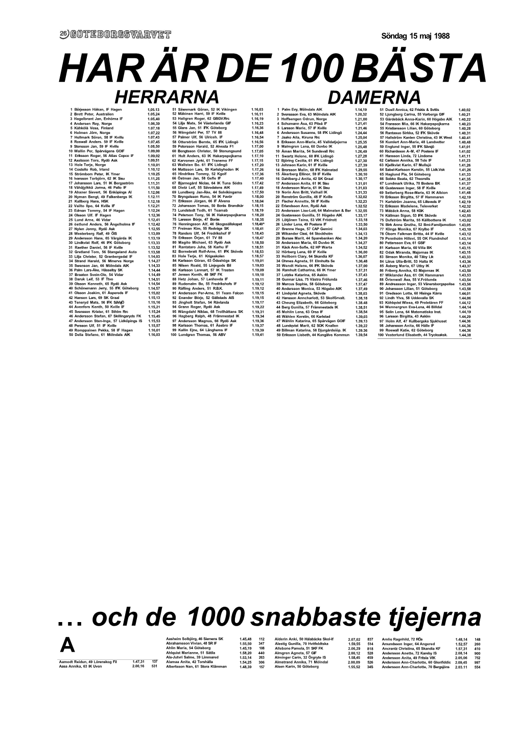 Har Är De 100 Bästa