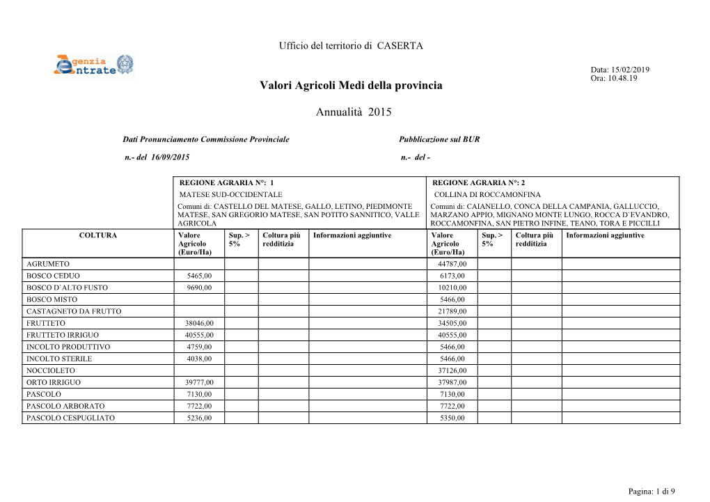 Valori Agricoli Medi Della Provincia Annualità 2015