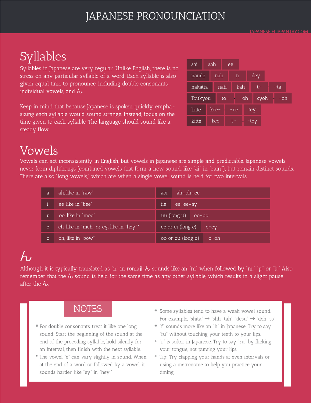 ん Syllables Vowels