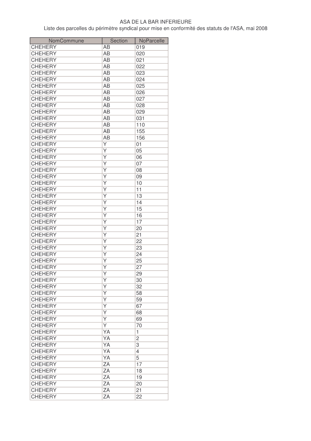 Liste Des Parcelles 2008