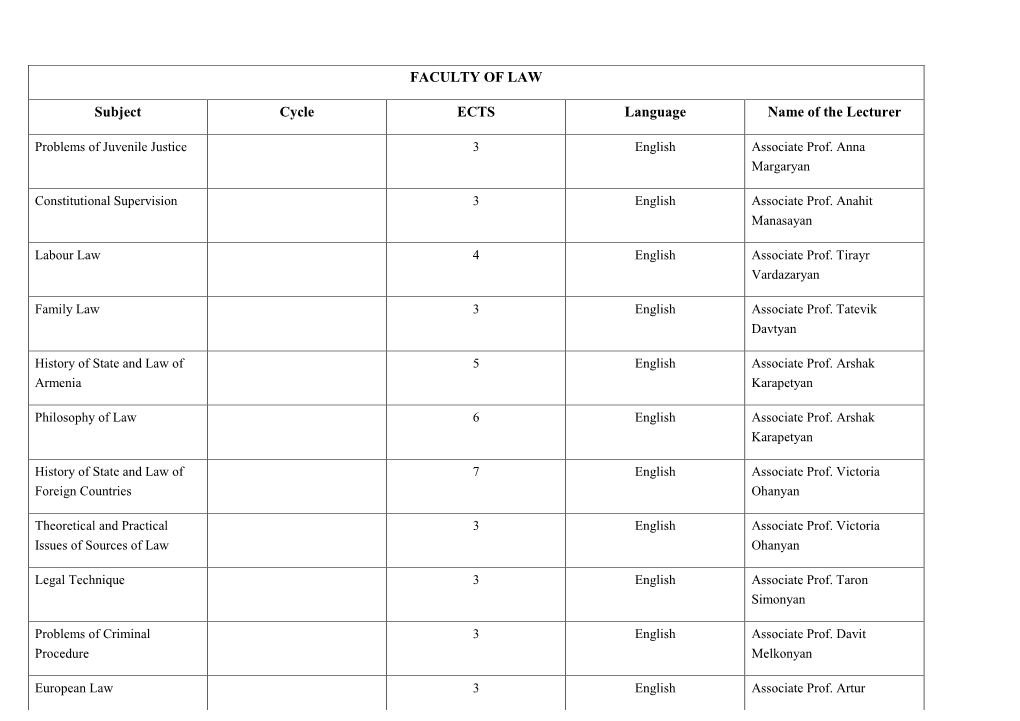 FACULTY of LAW Subject Cycle ECTS Language Name of The