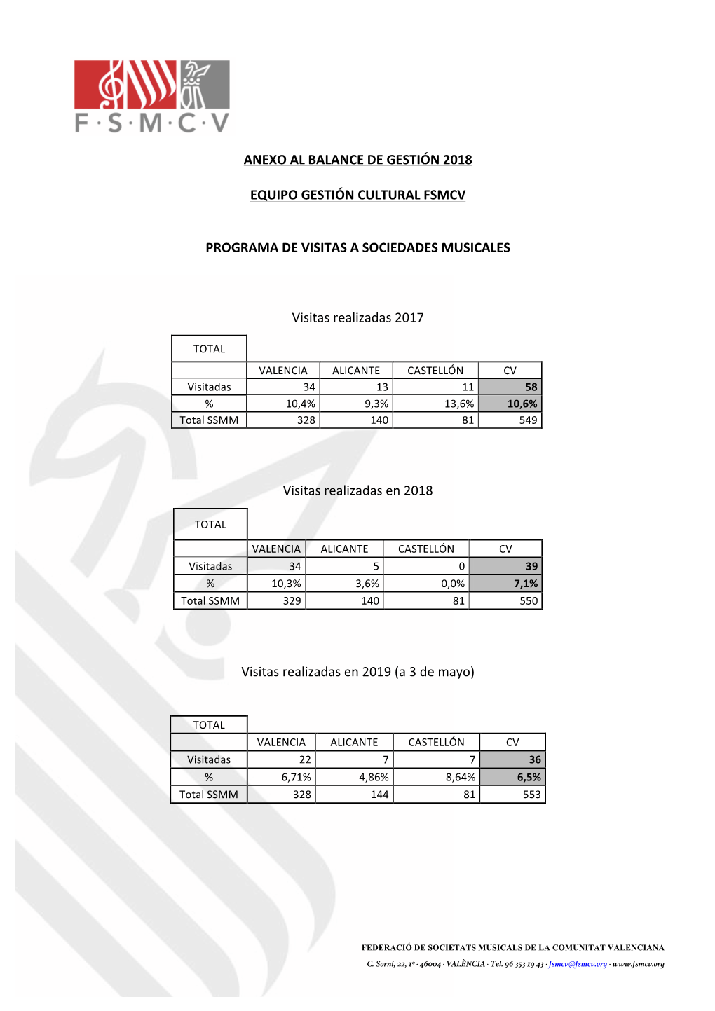 Anexo Al Balance De Gestión 2018 Equipo Gestión