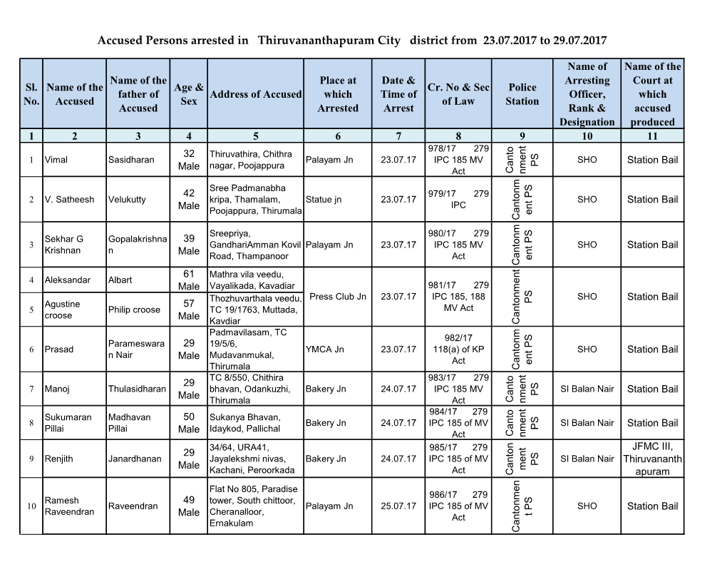 Accused Persons Arrested in Thiruvananthapuram City District from 23.07.2017 to 29.07.2017