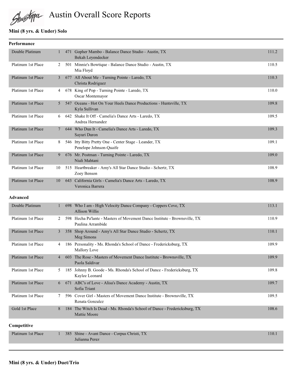 Austin Overall Score Reports