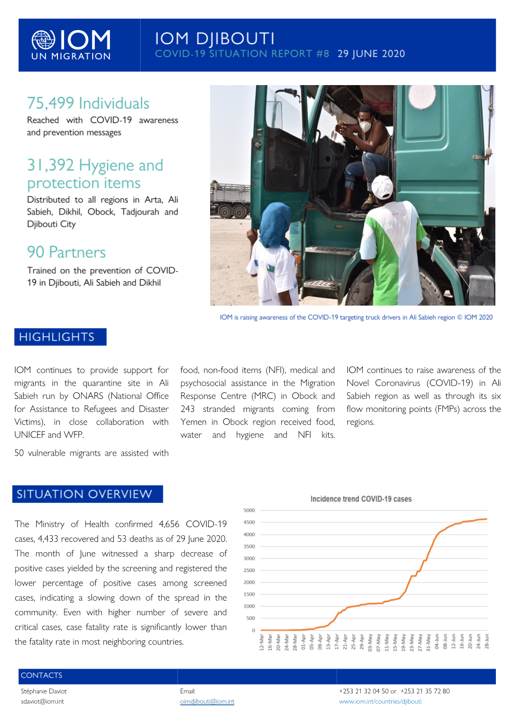 The Ministry of Health Confirmed 4,656 COVID-19 Cases, 4,433 Recovered and 53 Deaths As of 29 June 2020