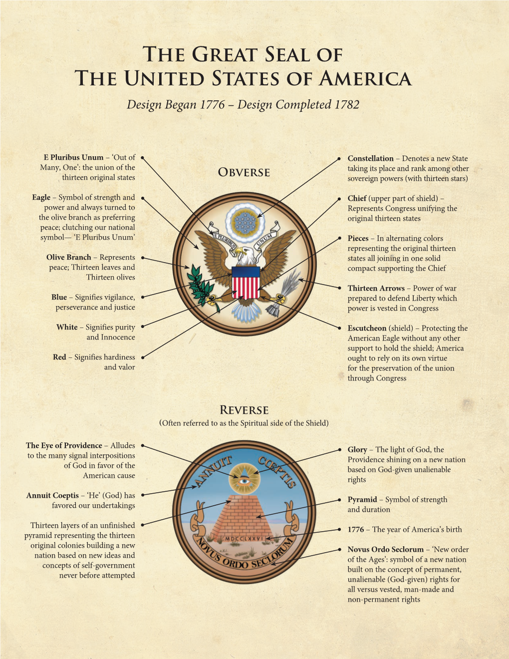 The Great Seal of the United States of America Design Began 1776 – Design Completed 1782