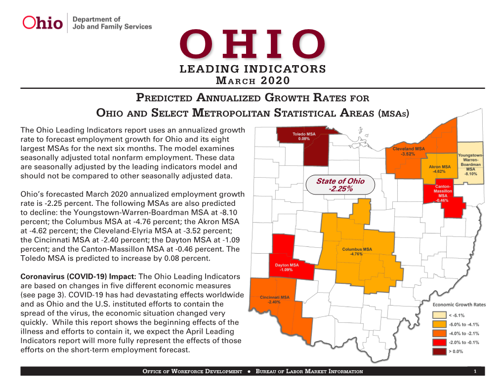 March 2020 Leading Indicators Report