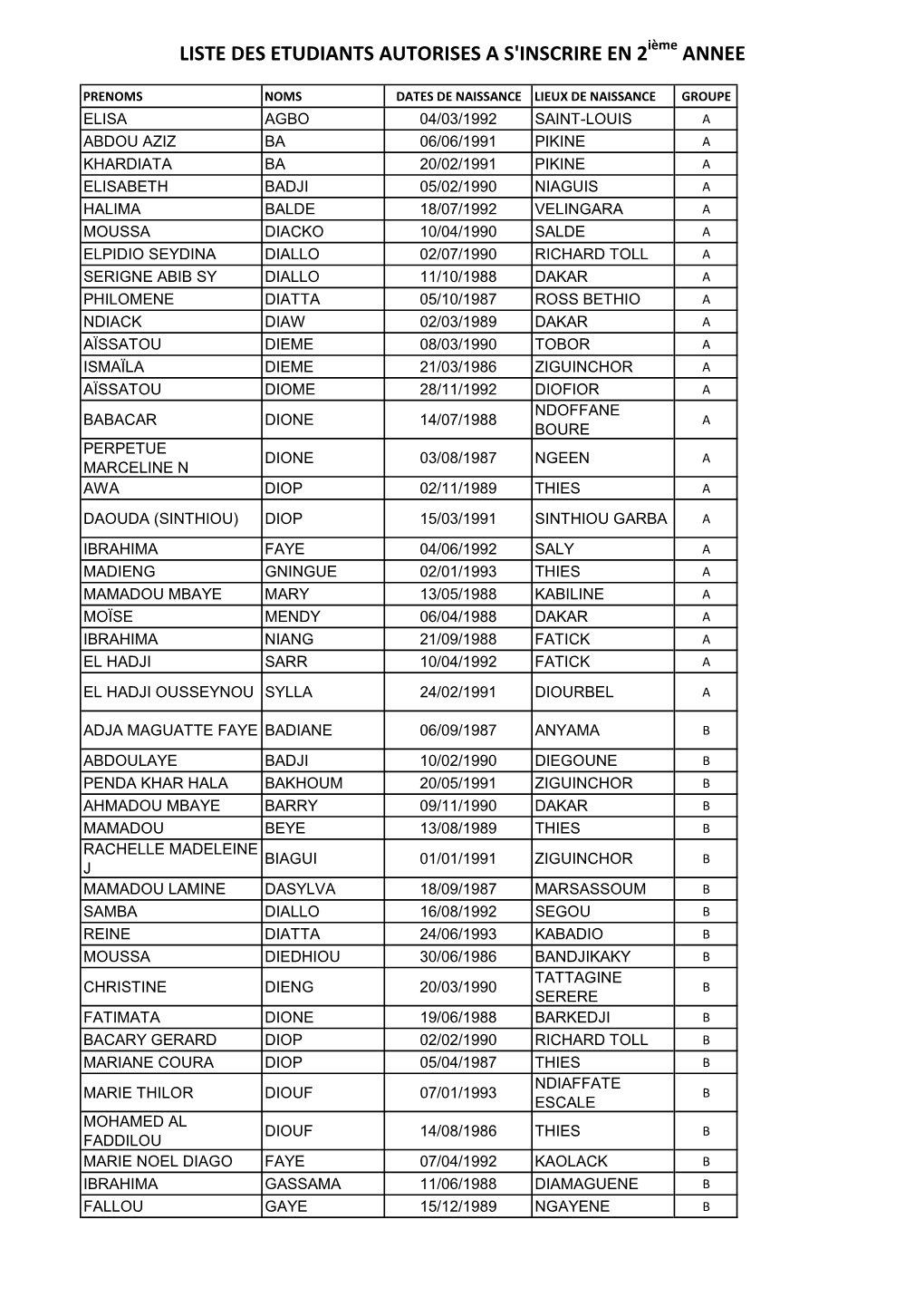 LISTE ETIDIANTS AUTORISES a S'inscrire EN DEUXIEME ANNEE.Xps