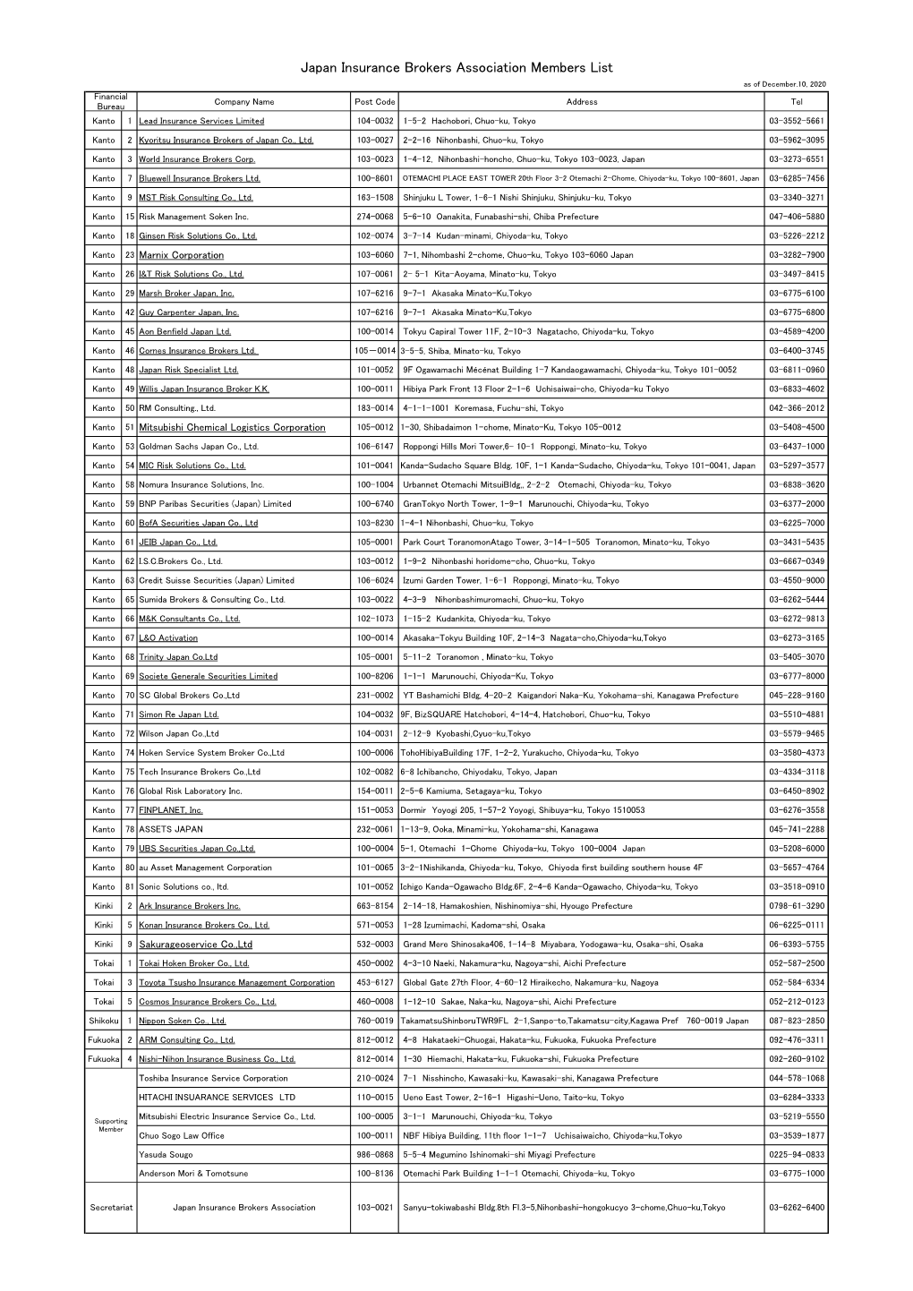 Japan Insurance Brokers Association Members List