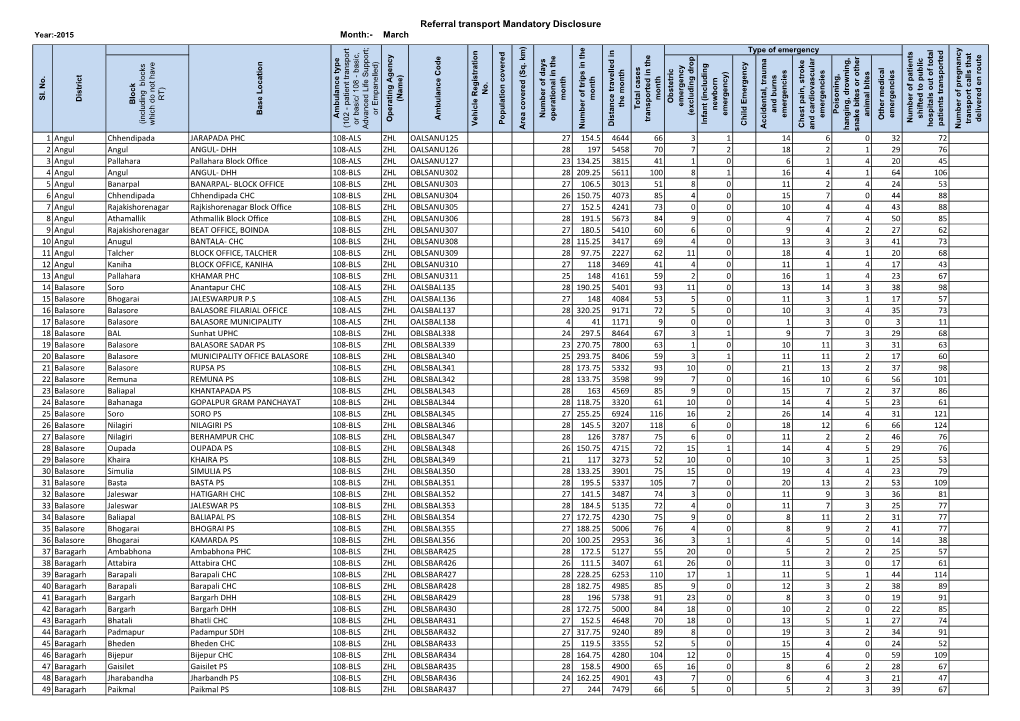 Referral Transport Mandatory Disclosure Year:-2015 Month:- March