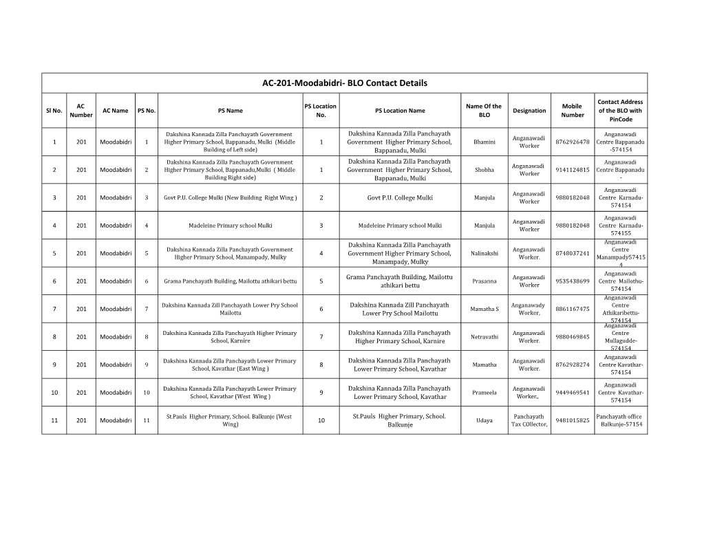 AC-201-Moodabidri- BLO Contact Details