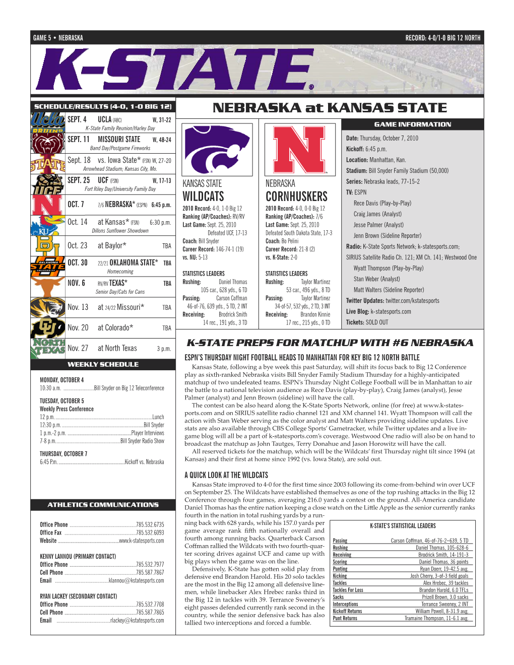 Game Notes Nebraska 4-0 0-0 Manhattan, Kan