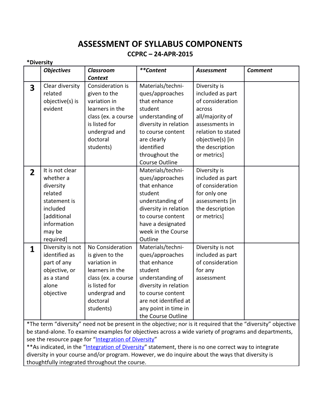 Assessment of Syllabus Components