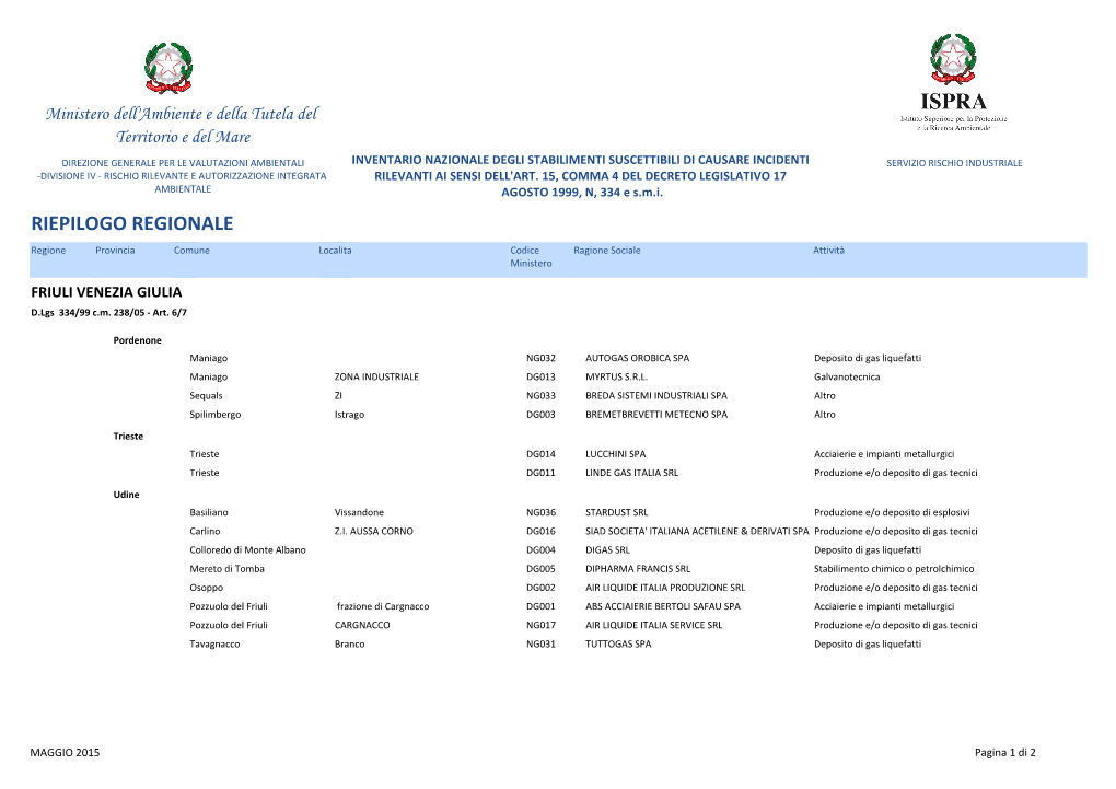 FRIULI VENEZIA GIULIA D.Lgs 334/99 C.M
