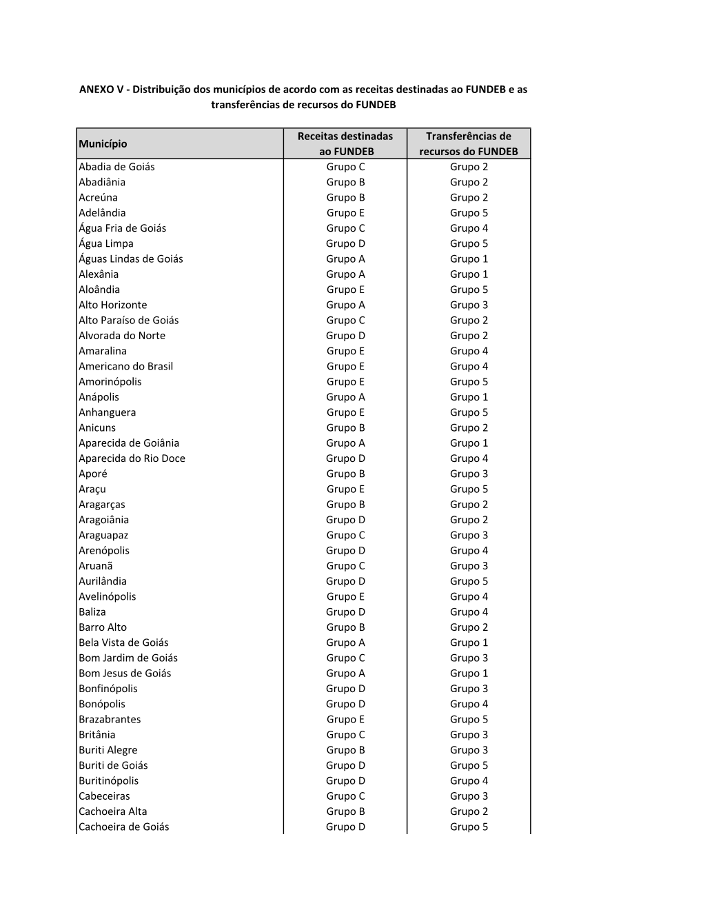 Receitas Do Fundeb ANEXO V