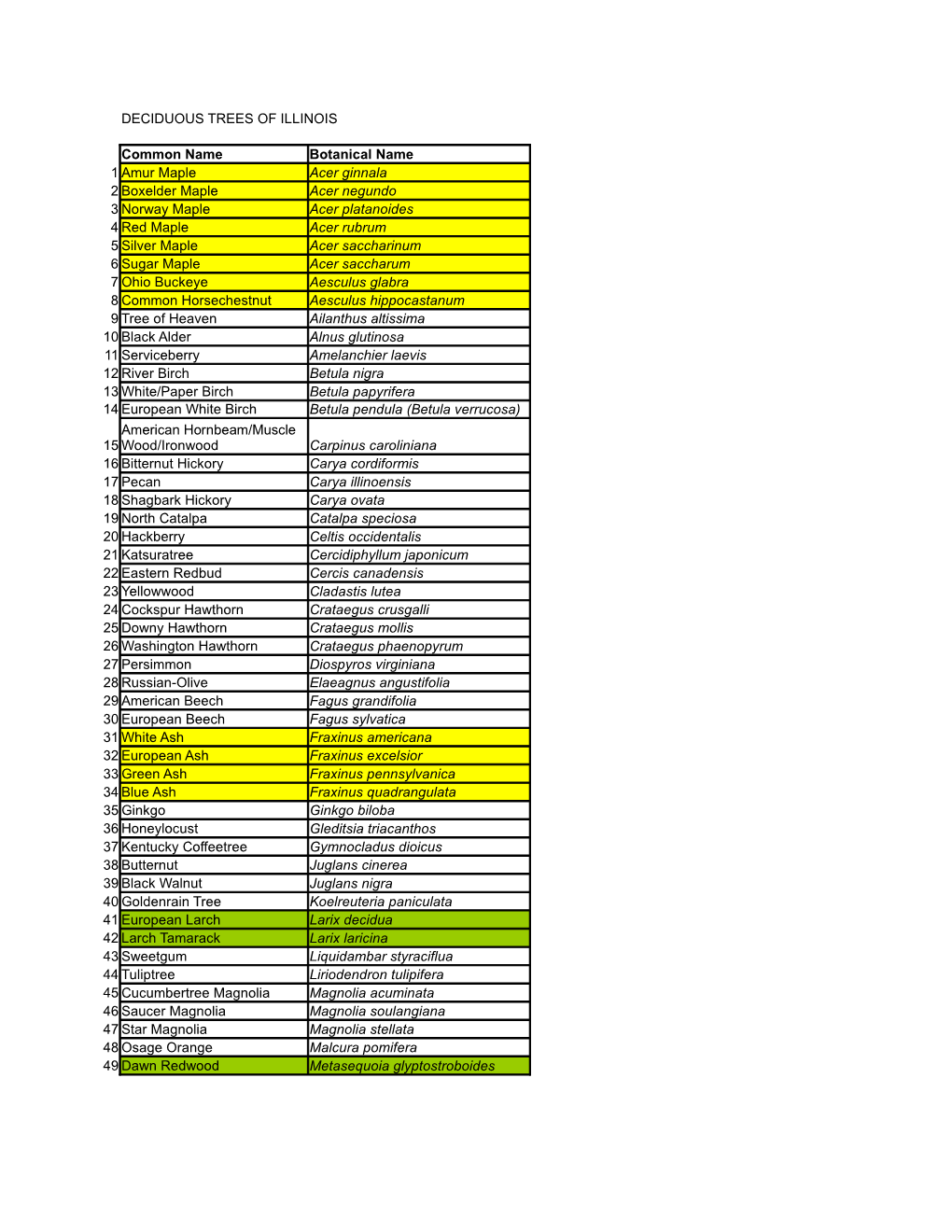 DECIDUOUS TREES of ILLINOIS Common Name Botanical Name 1 Amur Maple 2 Boxelder Maple 3 Norway Maple 4 Red Maple 5 Silver Maple 6