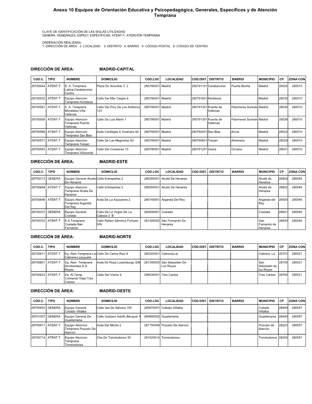 Anexo 10 Equipos De Orientación Educativa Y Psicopedagógica, Generales, Específicos Y De Atención Temprana