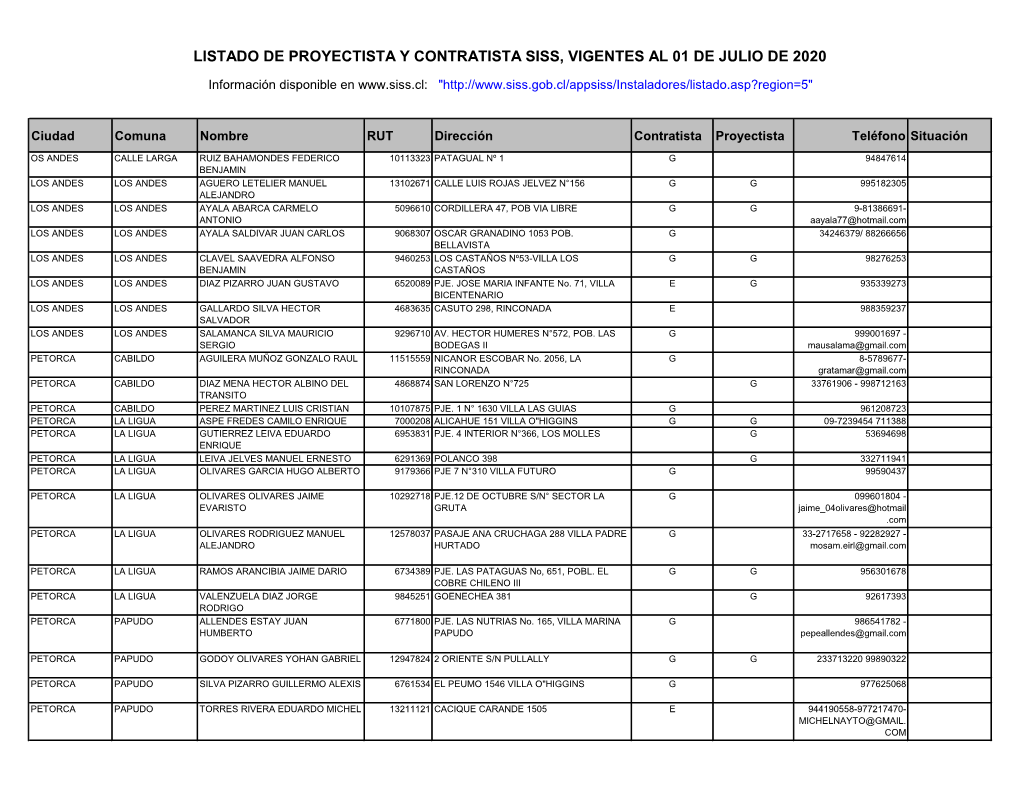 Listado De Proyectista Y Contratista Siss, Vigentes Al 01 De Julio De 2020