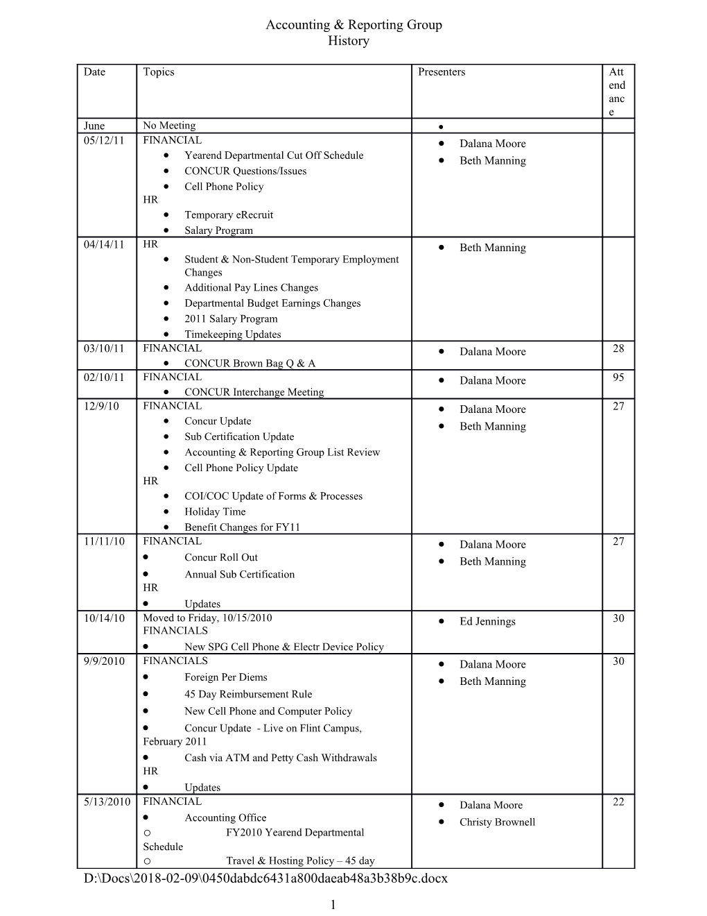 Accounting & Reporting Group