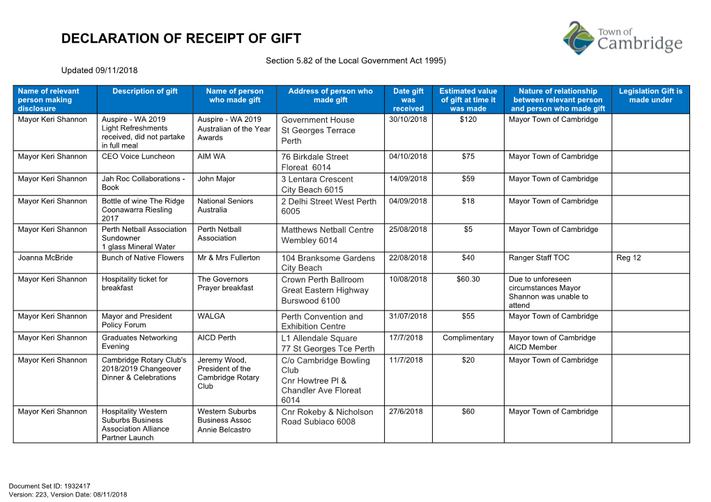 ECM 1932417 V223 Gift Register