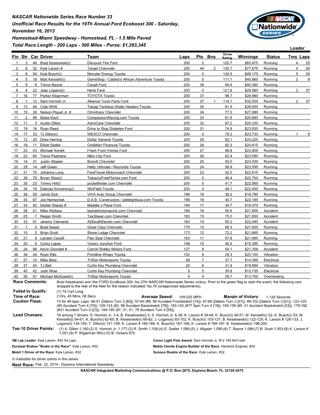 NASCAR Nationwide Series Race Number 33 Unofficial Race Results