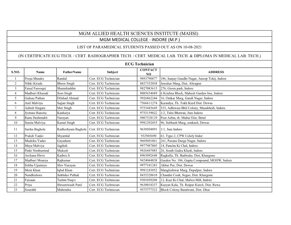 (Mahsi) Mgm Medical College - Indore (M.P.) List of Paramedical Students Passed out As on 10-08-2021