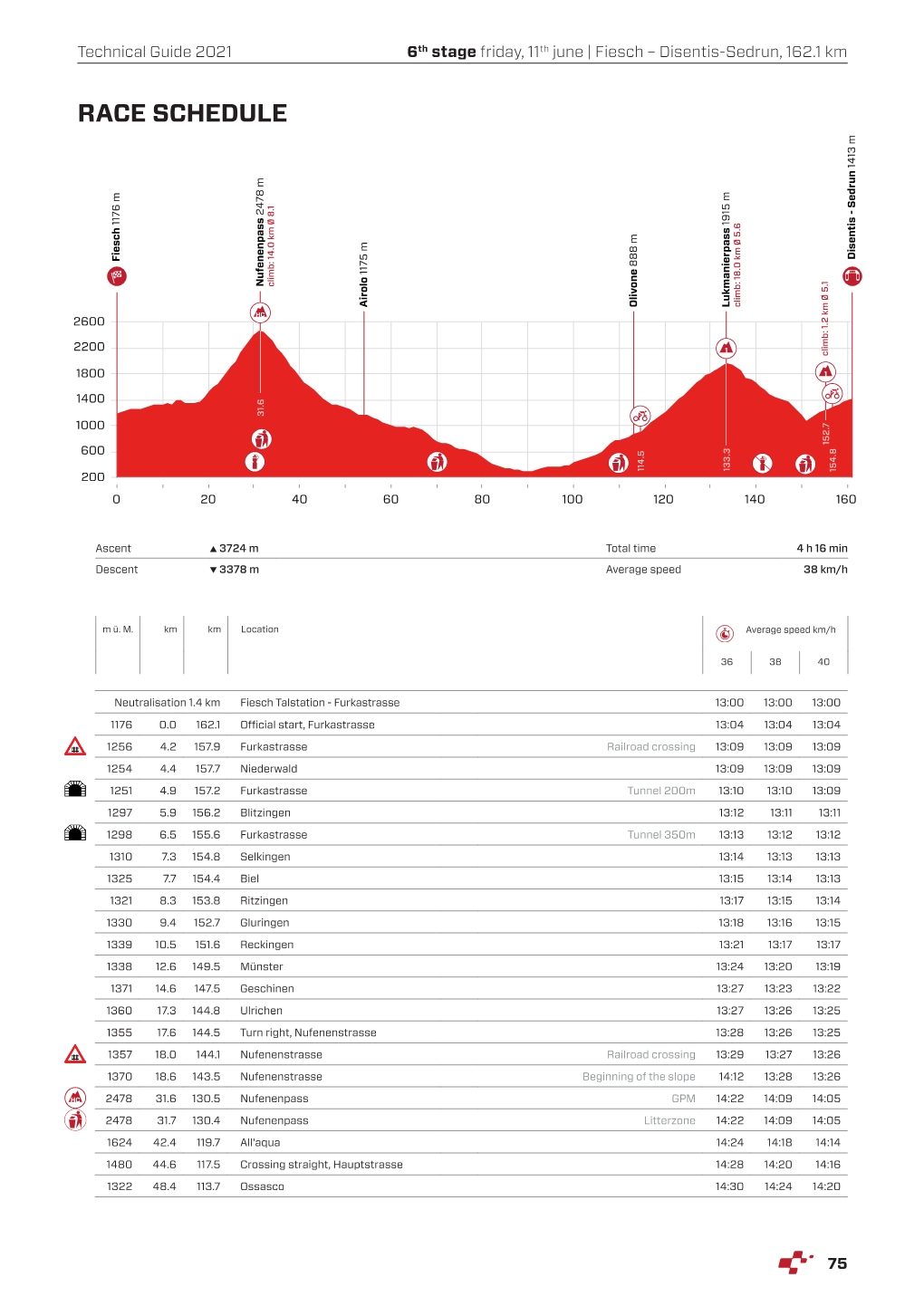 Race Schedule