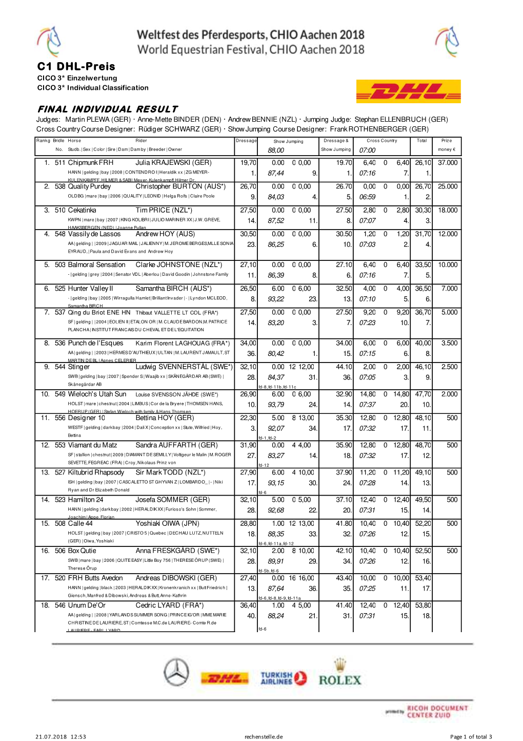 C1 DHL-Preis CICO 3* Einzelwertung CICO 3* Individual Classification