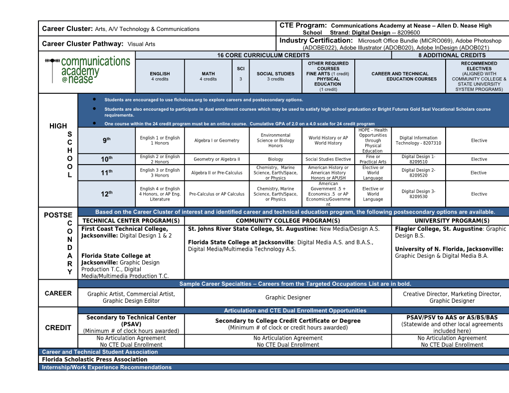 Career Clusters Pathway s2