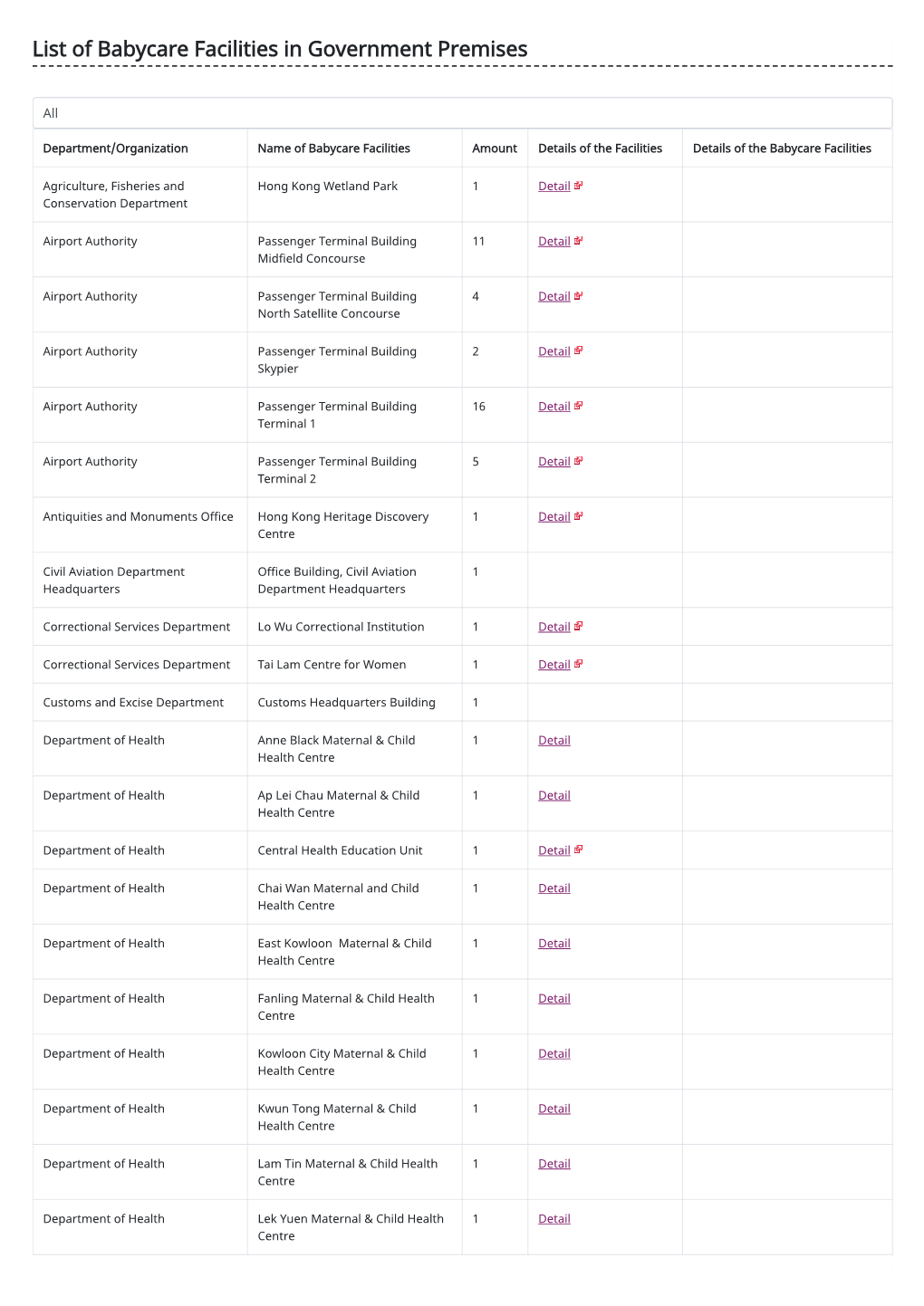 List of Babycare Facilities in Government Premises