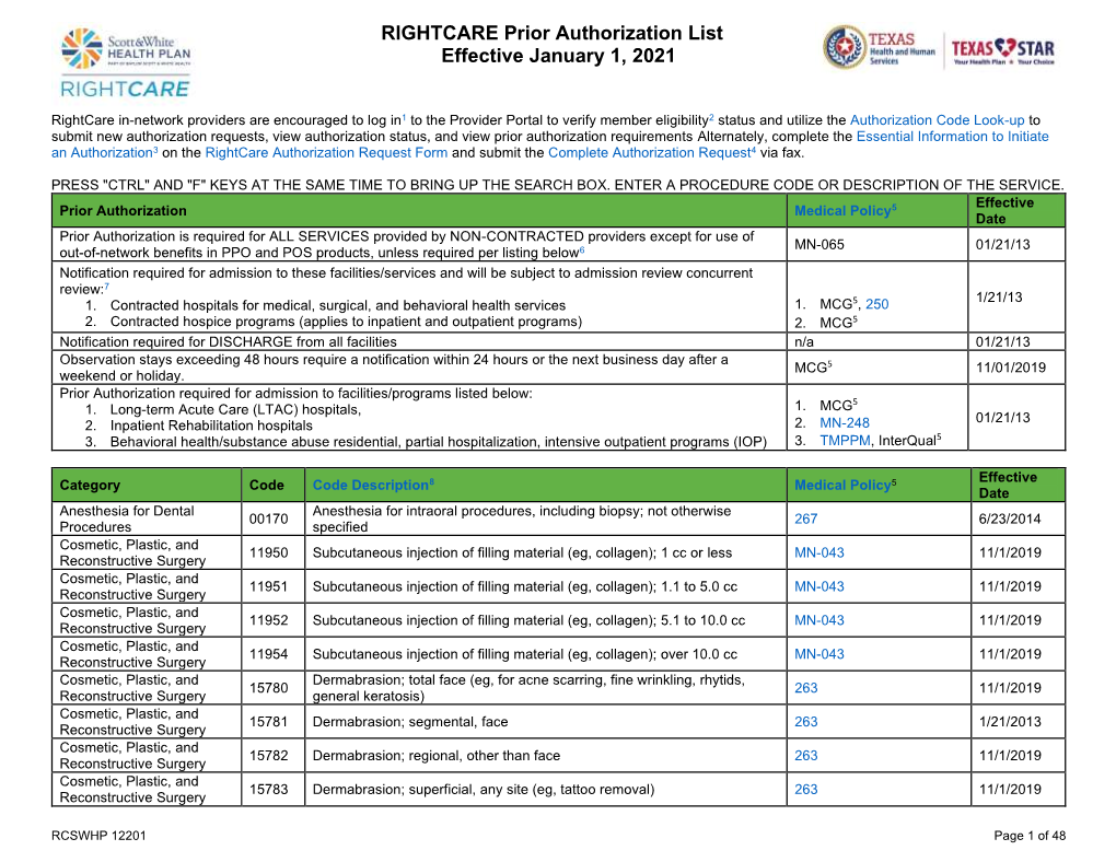 RIGHTCARE Prior Authorization List Effective January 1, 2021